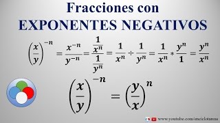 Fracciones con EXPONENTES NEGATIVOS  Ejercicios 1 [upl. by Kilgore]