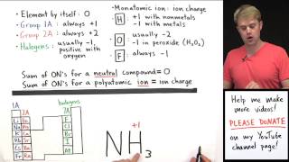 How to Calculate Oxidation Numbers Introduction [upl. by Gypsy]