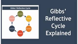 Gibbs Reflective Cycle Explained [upl. by Glenna]