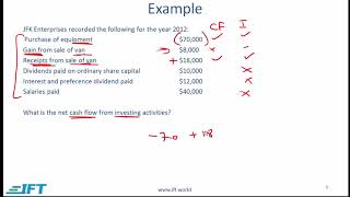 Level I CFA FRA Understanding Cash flow StatementsLecture 1 [upl. by Seraphim]