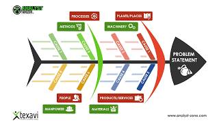 FishBone Diagram  Root Cause Analysis in Business Analysis Product Development [upl. by Noryv]