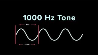 Understanding Frequency  iZotope Pro Audio Essentials [upl. by Nahshun866]