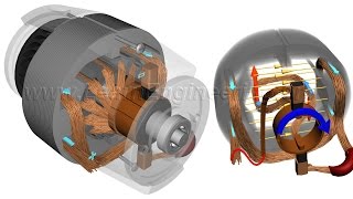 How do Universal Motors work [upl. by Ultann800]