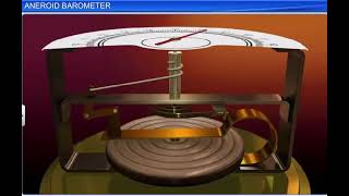 HOW THE ANEROID BAROMETER WORKS [upl. by Fasta133]