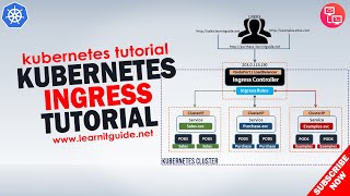 Kubernetes Ingress Tutorial  Ingress Vs Service Install Nginx Ingress  Kubernetes Tutorial Part 9 [upl. by Enenej]