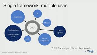 Dynamics 365 Finance amp Operations Data Migration and Data Management Best Practices [upl. by Huey788]