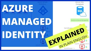 Azure Managed Identities  explained in plain English in 5 mins with a step by step demo [upl. by Kreg]