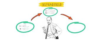 Direzione maturità Ripassiamo Sigmund Freud in 4 minuti [upl. by Tarr]