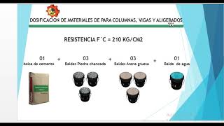 DOSIFICACIÓN O PROPORCIONES DE CEMENTO Y AGREGADOS en baldes PARA COLUMNAS VIGAS Y LOSAS [upl. by Ulland]