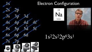 Electron Configuration [upl. by Taryne257]