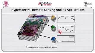 Hyperspectral remote sensing and its applications [upl. by Ecirted723]