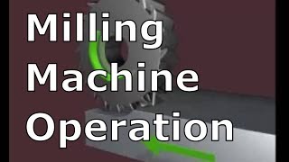 MILLING MACHINE OPERATIONS  Milling Processes [upl. by Livia]