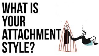 What Is Your Attachment Style [upl. by Otnas]