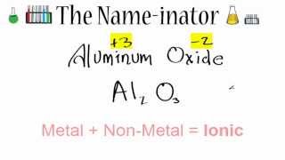 Writing the Formula for Aluminum Oxide [upl. by Jocelyne]