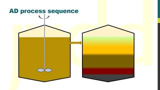 Anaerobic digestion  an introduction [upl. by Alansen]