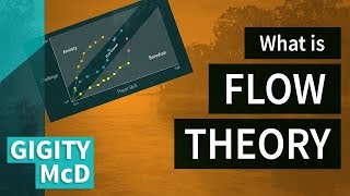 What is FLOW THEORY in game design  The Basics  Part 1 [upl. by Shandy644]