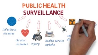 An Introduction to Surveillance  The Eyes and Ears of Public Health [upl. by Ellinad]