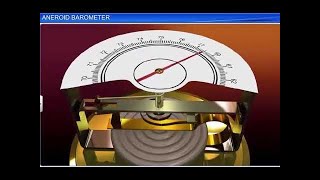 ICSE Class 9 Physics  Aneroid Barometer [upl. by Brett]