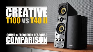 Creative T100 vs Creative T40 Series 2  Sound amp Frequency Response Comparison [upl. by Tristam]