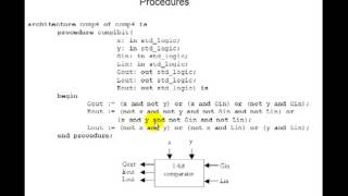 Lesson 36  VHDL Example 20 4Bit Comparator  Procedures [upl. by Nicolette281]