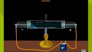 Cathode Ray Tube  Definition  Charatersitics  Diagram [upl. by Aleihs]