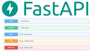 FastAPI MySQL REST API in Python  CRUD Operations  Swagger  SQLAlchemy [upl. by Ahsed]