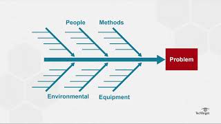 What is a Fishbone Diagram Ishikawa Diagram [upl. by Arbba661]