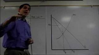 Lump Sum and Per Unit Econ Concepts in 60 Seconds [upl. by Chucho783]