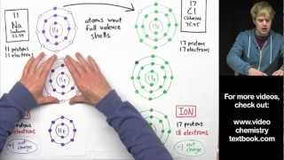 Ionic Bonding Part 2 [upl. by Anavoig]