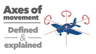 Axes of movement [upl. by Recor]