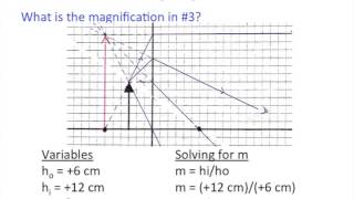 Calculating Magnification for a Lens [upl. by Carmena]