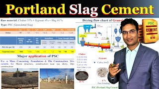 Portland Slag Cement  PSC Application  Advantage  Manufacturing Process  Use of GGBS [upl. by Elokkin]