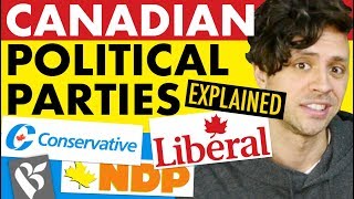 Guide to Canadian Political Parties [upl. by Patrizia29]