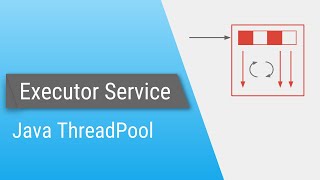 Java ExecutorService  Part 1  Introduction [upl. by Stoneman]