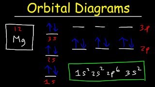 Orbital Diagrams and Electron Configuration  Basic Introduction  Chemistry Practice Problems [upl. by Eiramannod]