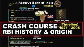 Everything about RBI  History Origin Role Functions and Objectives  Indian Economy UPSC IAS [upl. by Haela612]