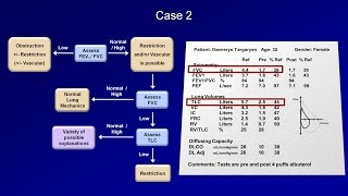 Pulmonary Function Tests PFT Lesson 5  Summary and Practice Cases [upl. by Lluj966]