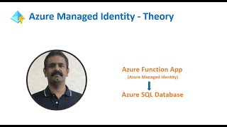 Azure Managed Identity  Concepts [upl. by Gruver]