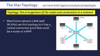 Star Topology [upl. by Matthus]