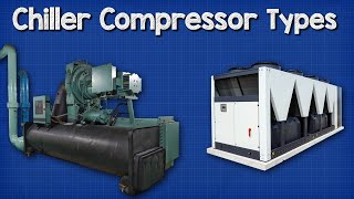 🔧 Chiller  Compressor Types [upl. by Fusco26]