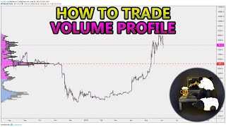 How to Trade Volume Profile VPVR VWAP  and VPSR Analysis Stocks Crypto Forex [upl. by Gotthard]