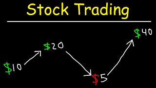 Stock Trading Strategies for Beginners [upl. by Hameean]