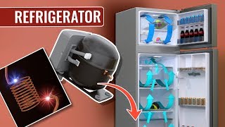 How does a Refrigerator work [upl. by Allwein]