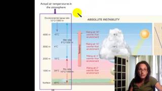 Atmospheric stability [upl. by Noslen]