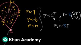 Definition of an ideal gas ideal gas law  Physical Processes  MCAT  Khan Academy [upl. by Dhumma]