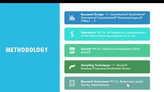 Thesis Title Defense Presentation Format 9 SlidesTAGLISH [upl. by Gibbie]