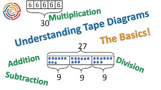 Understanding Tape Diagrams The Basics [upl. by Nitaf]