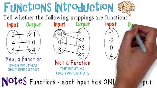 Function Mapping Algebra Animations [upl. by Nyrahtak]