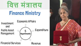 Finance Ministry Explained  Budget Making Procedure  Hindi [upl. by Bautram810]