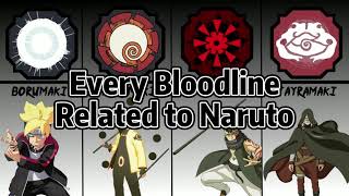 Every Naruto Bloodline in Shindo Life [upl. by Fenner663]